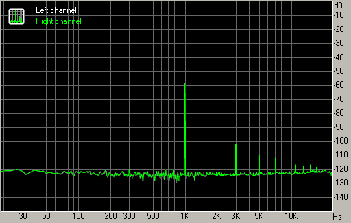 Spectrum graph