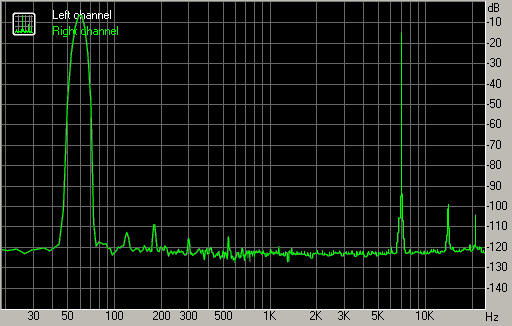 Spectrum graph