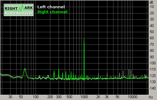 Spectrum graph