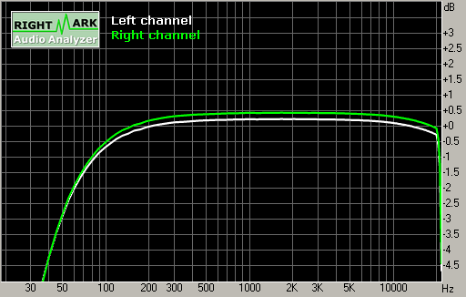 Spectrum graph