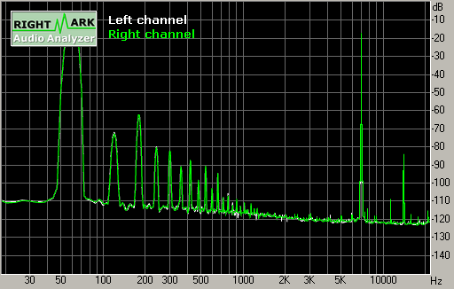 Spectrum graph