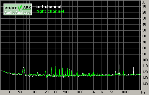 Spectrum graph