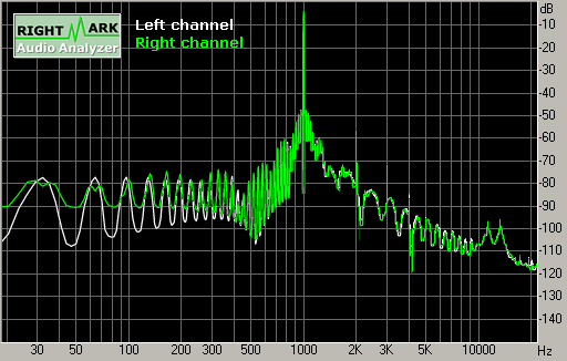 Spectrum graph